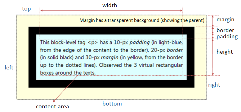 Text margin