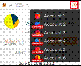 Etherum, solidity and truffle